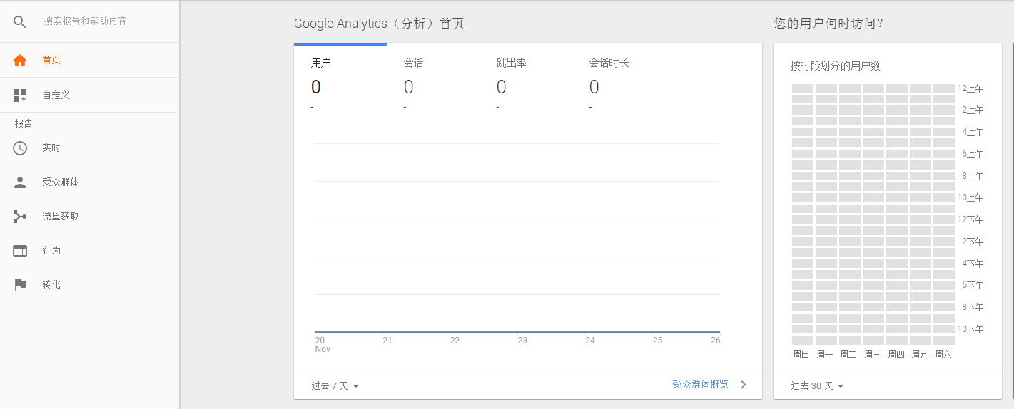 Google Analytics有什么用?教你注册Google Analytics账号